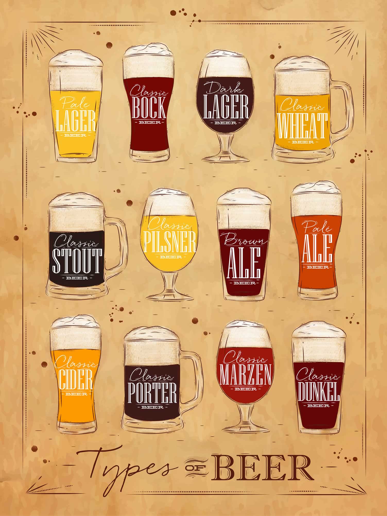 Beer Types