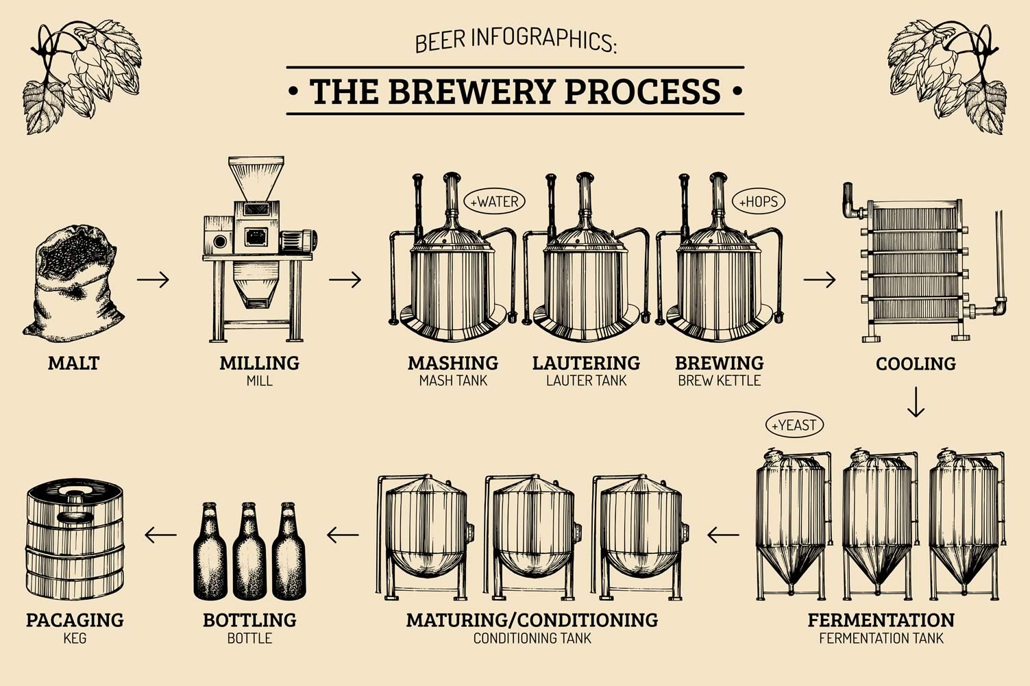 beer making