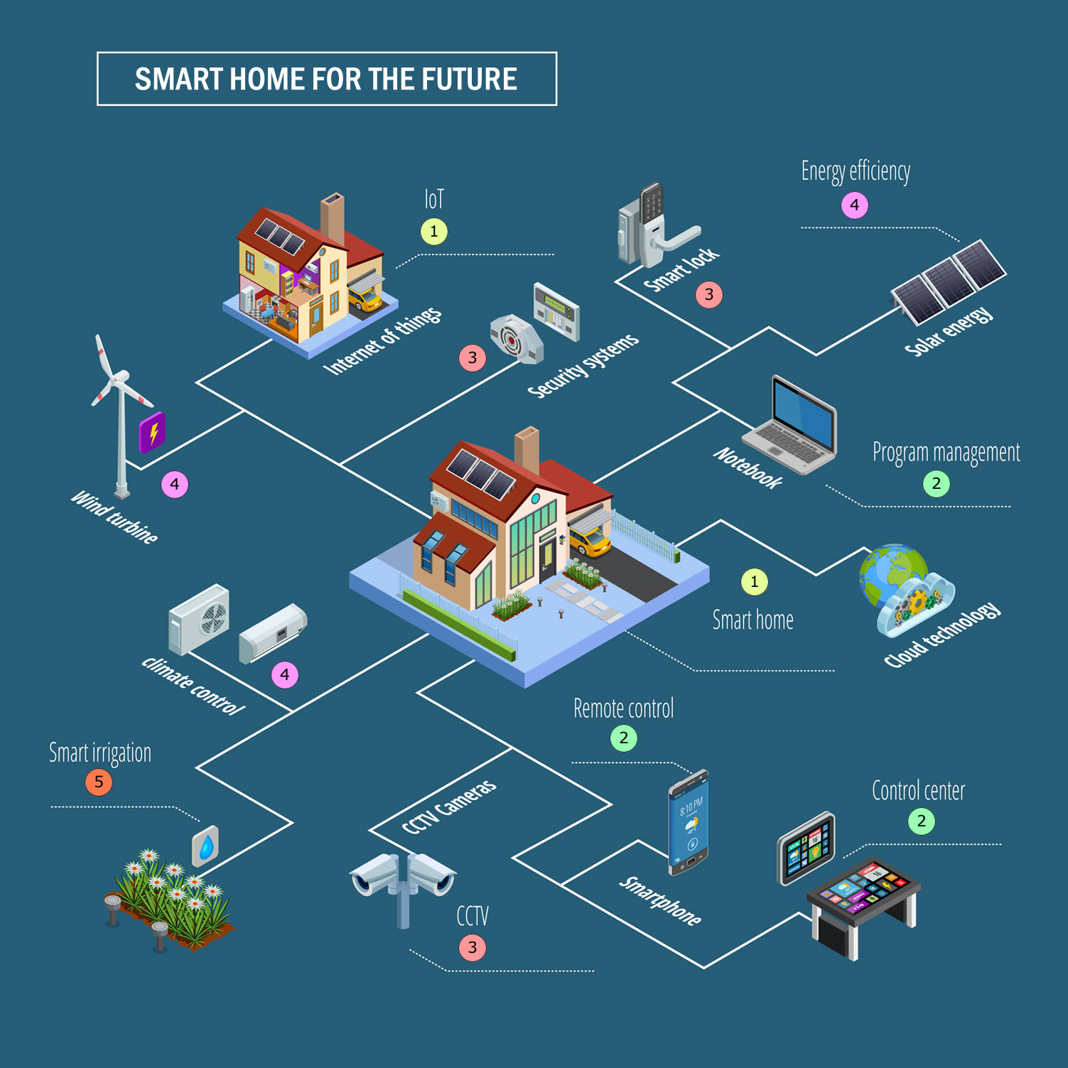 House Wiring For Fiber Optic Internet